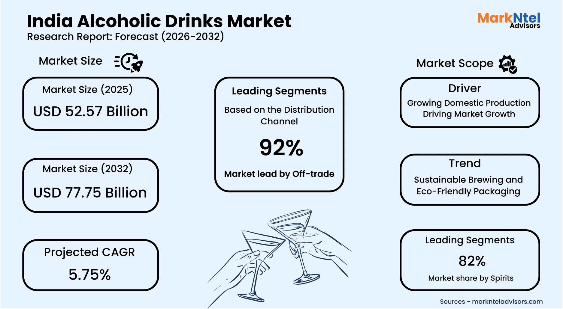 Alcohol beverage industry in India showcasing beer and spirits brands